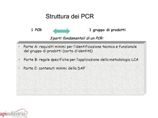 Struttura dei PCR 