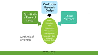 Methods of
Research
REYES, L. (2023)
Surveys
Interviews
Tests
Experiments
Observations
Focus groups
Secondary data
analysis /
Archival study
Quantitativ
e Research
Design
Qualitative
Research
Design
Mixed
Methods
 