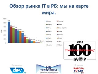 Обзор рынка IT в РБ: мы на карте
мира.
 