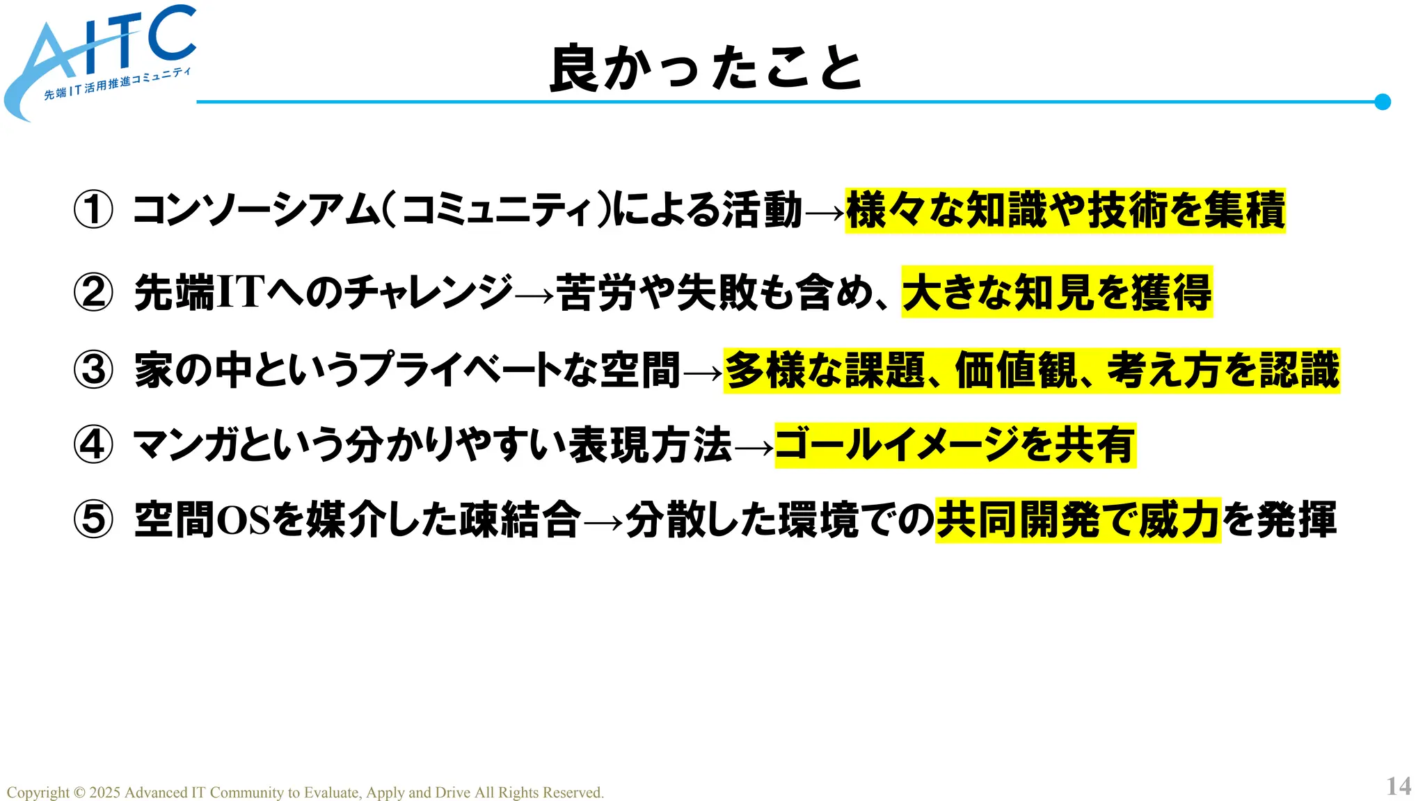 14
Copyright © 2025 Advanced IT Community to Evaluate, Apply and Drive All Rights Reserved.
良かったこと
① コンソーシアム（コミュニティ）による活動→様々な知識や技術を集積
② 先端ITへのチャレンジ→苦労や失敗も含め、大きな知見を獲得
③ 家の中というプライベートな空間→多様な課題、価値観、考え方を認識
④ マンガという分かりやすい表現方法→ゴールイメージを共有
⑤ 空間OSを媒介した疎結合→分散した環境での共同開発で威力を発揮
 