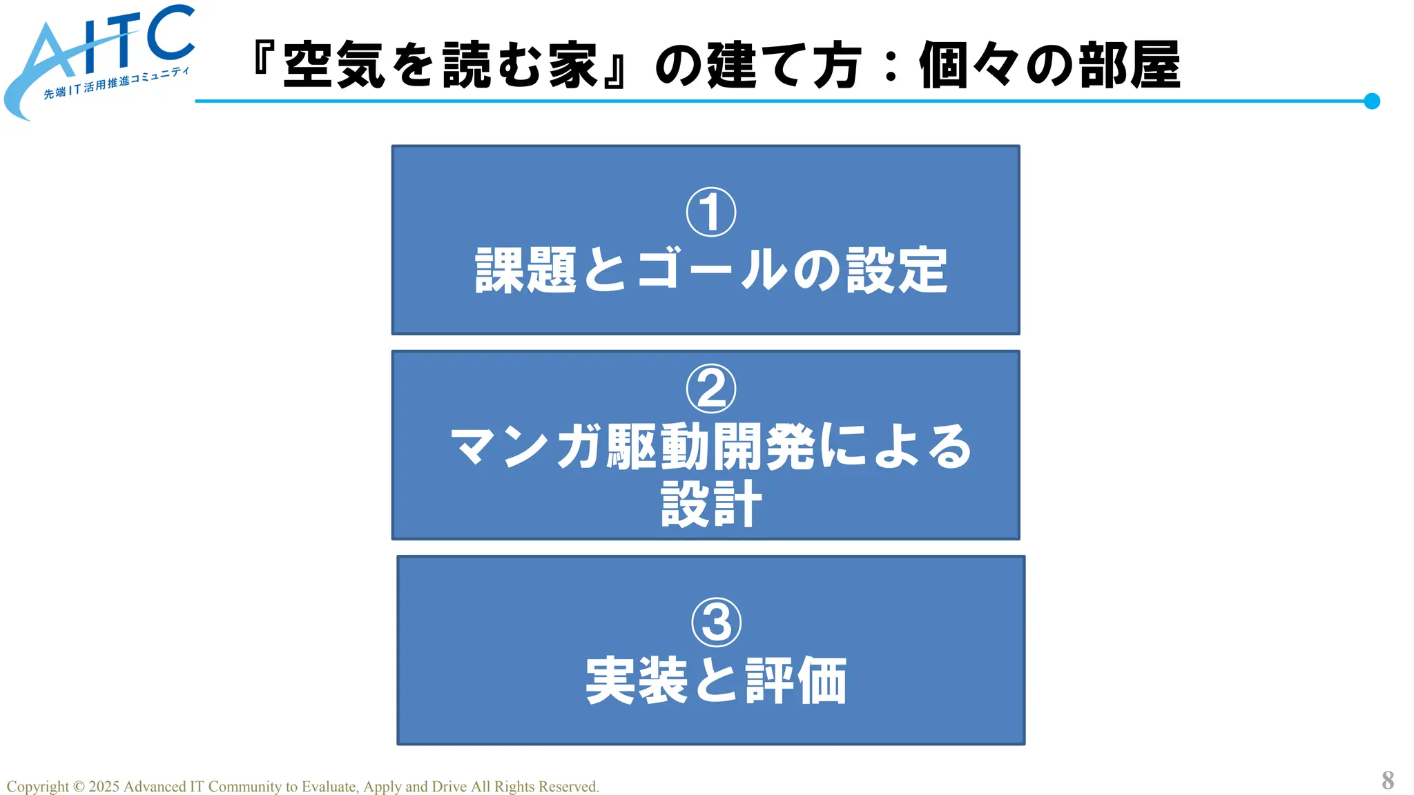 8
Copyright © 2025 Advanced IT Community to Evaluate, Apply and Drive All Rights Reserved.
『空気を読む家』の建て方：個々の部屋
①
課題とゴールの設定
②
マンガ駆動開発による
設計
③
実装と評価
 
