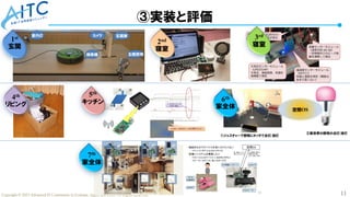 11
Copyright © 2025 Advanced IT Community to Evaluate, Apply and Drive All Rights Reserved.
③実装と評価
1st
玄関
2nd
寝室
3rd
寝室
4th
リビング
5th
キッチン 6th
家全体
7th
家全体
 
