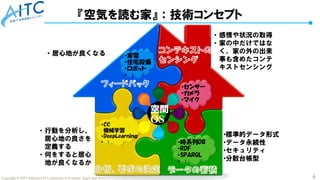6
Copyright © 2025 Advanced IT Community to Evaluate, Apply and Drive All Rights Reserved.
『空気を読む家』：技術コンセプト
データの蓄積
コンテキストの
センシング
分析、要求の決定
フィードバック
•CC
機械学習
•DeepLearninｇ
• ： •時系列DB
•RDF
•SPARQL
• ：
•家電
•住宅設備
•ロボット
• ：
•センサー
•カメラ
•マイク
• ：
• 感情や状況の取得
• 家の中だけではな
く、家の外の出来
事も含めたコンテ
キストセンシング
• 行動を分析し、
居心地の良さを
定義する
• 何をすると居心
地が良くなるか
• 居心地が良くなる
空間
OS
•標準的データ形式
•データ永続性
•セキュリティ
•分散台帳型
 