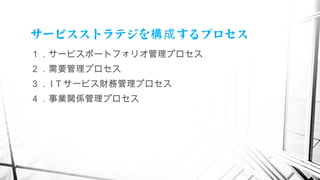 サービスストラテジを するプロセス構成
１．サービスポートフォリオ管理プロセス
２．需要管理プロセス
３． I T サービス財務管理プロセス
４．事業関係管理プロセス
　
 