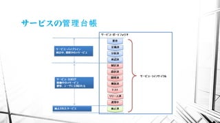 サービスの管理台帳
 