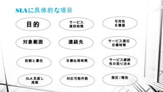 SLAに な具体的 項目
目的
サービス
提供時間
可用性
目標値
対象範囲 連絡先 サービス復旧
目標時間
役割と責任 目標処理時間 サービス継続
性の取り決め
対応可能件数 測定 / 報告SLA 見直し
周期
 