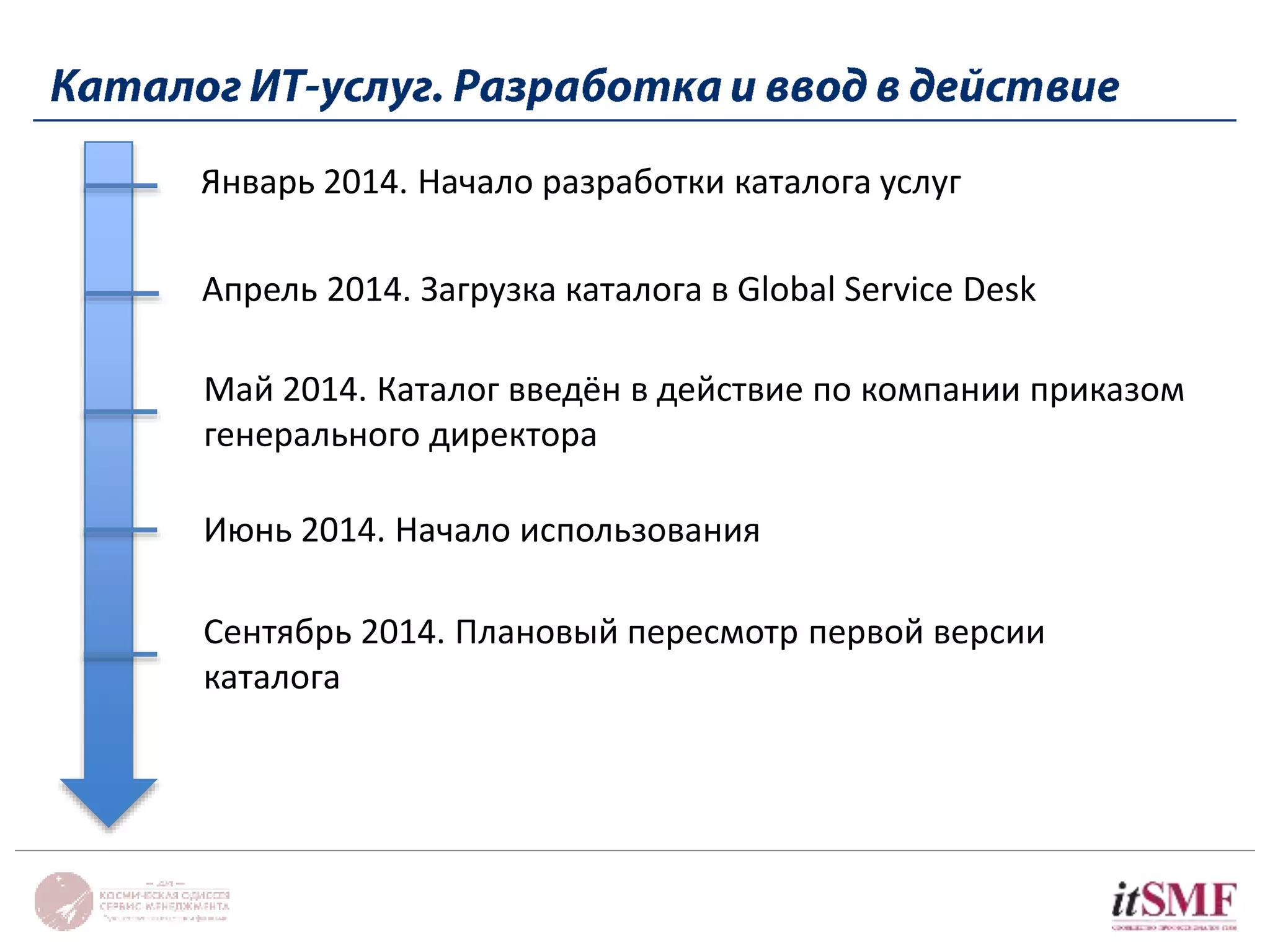 Январь 2014. Начало разработки каталога услуг 
Апрель 2014. Загрузка каталога в Global Service Desk 
Май 2014. Каталог введён в действие по компании приказом 
генерального директора 
Июнь 2014. Начало использования 
Сентябрь 2014. Плановый пересмотр первой версии 
каталога 
 