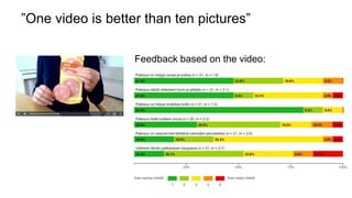 ”One video is better than ten pictures”
Feedback based on the video:
 