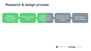 Packaging
concept design:
stages 1 & 2
Online Consumer
Panel 1
Co-creation: with
Online Consumer
Panel 2
Final design of
d...