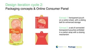 Design iteration cycle 2:
Packaging concepts & Online Consumer Panel
Concept 1: transparent pouch
on a carton sheet, with a sliding
belt for enhanced storage
Concept 2: a set of connected
transparent pouches enfolded
in a carton wrap with a closing
mechanism
 