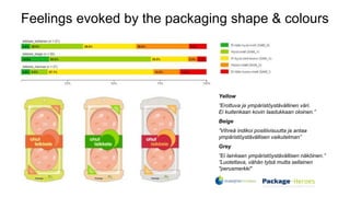 Package design and the consumer panel