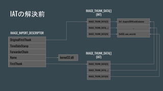 IATの解決前
IMAGE_IMPORT_DESCRIPTOR
OriginalFirstThunk
TimeDateStamp
ForwarderChain
Name
FirstThunk
kernel32.dll
IMAGE_THUNK_DATA[0]
IMAGE_THUNK_DATA[]
(INT)
IMAGE_THUNK_DATA[...]
IMAGE_THUNK_DATA[N]
IMAGE_THUNK_DATA[0]
IMAGE_THUNK_DATA[]
(IAT)
IMAGE_THUNK_DATA[...]
IMAGE_THUNK_DATA[N]
0x1, AcquireSRWLockExclusive
...
0x65D, uaw_wcsrchr
 