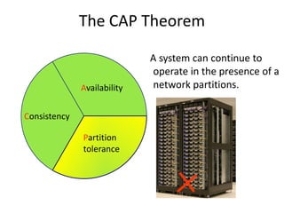 The CAP Theorem
A system can continue to
operate in the presence of a
network partitions.
Consistency
Partition
tolerance
...