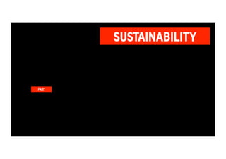 PAST 
SUSTAINABILITY 
 