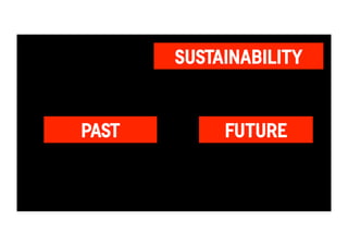 SUSTAINABILITY 
PAST FUTURE 
 