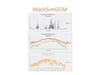 Fortalecimiento de los sistemas de semillas como una estrategia de adaptación al cambio climático para los pequeños agricultores, Por Jacob Van Etten 