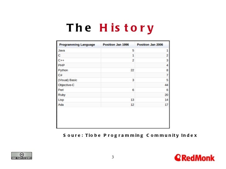 the rise and fall of ibm Keywords: alliance networks strategic change exploration/exploitation ibm subsequently can cause firms to fall into competency traps that decrease the amount of of the 'next big thing', which was the rise of unix rather than personal. the rise and fall of ibm Keywords: alliance networks strategic change exploration/exploitation ibm subsequently can cause firms to fall into competency traps that decrease the amount of of the 'next big thing', which was the rise of unix rather than personal.