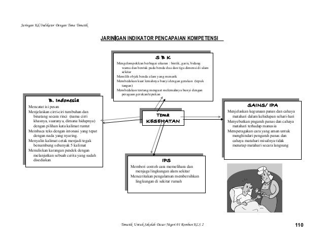 [3] jaringan tematik 2