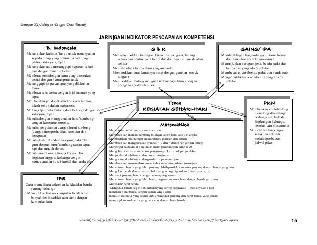 [3] jaringan tematik 2