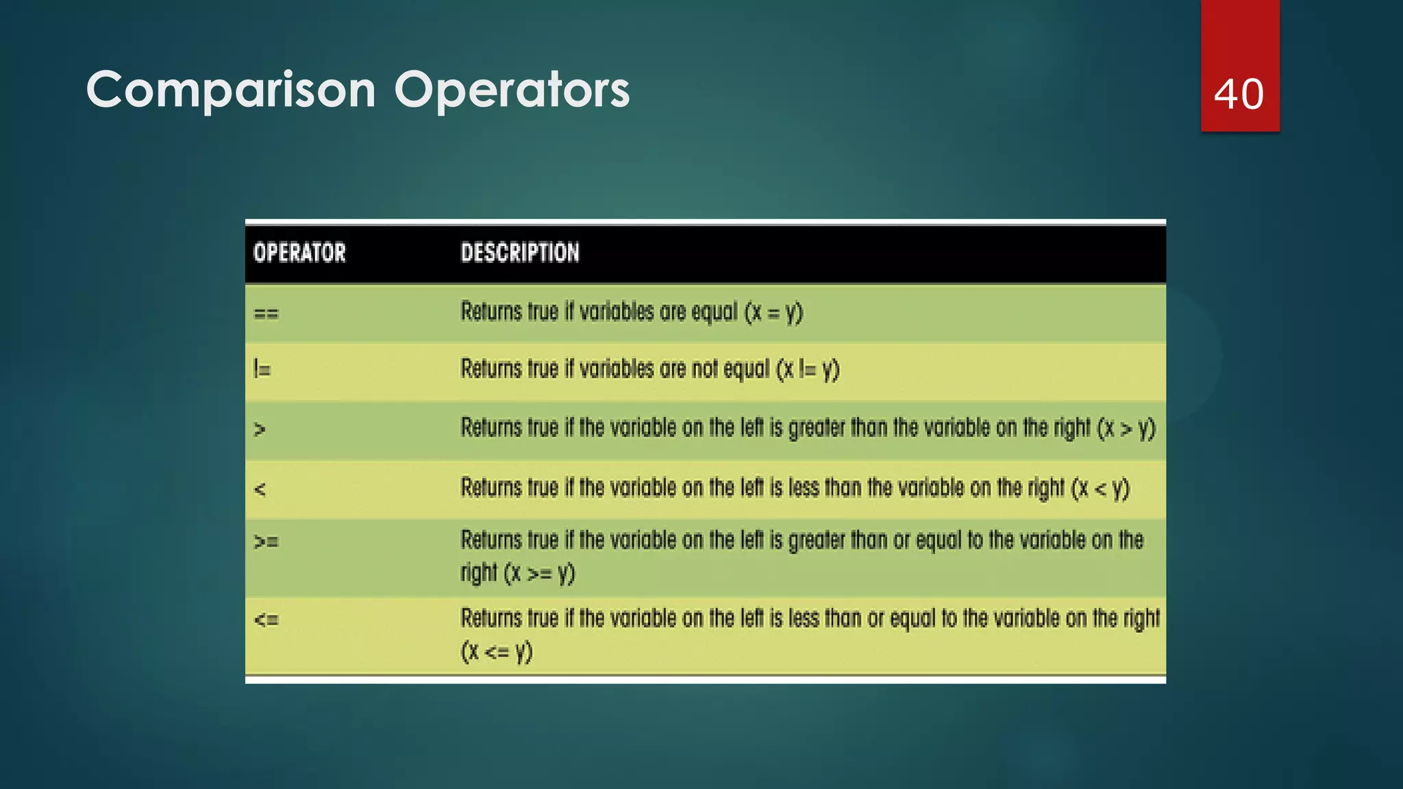 40Comparison Operators
 