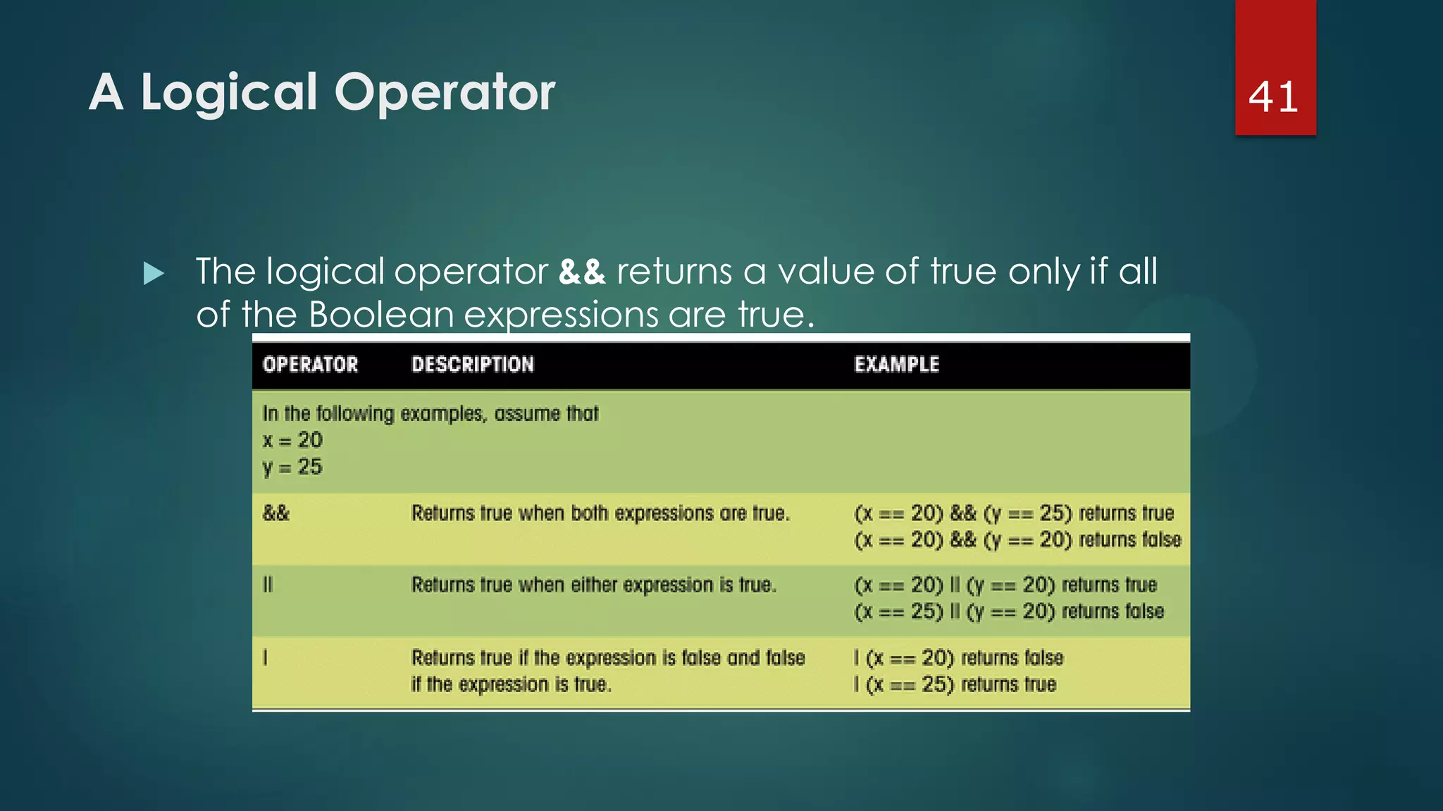 41A Logical Operator
 The logical operator && returns a value of true only if all
of the Boolean expressions are true.
 