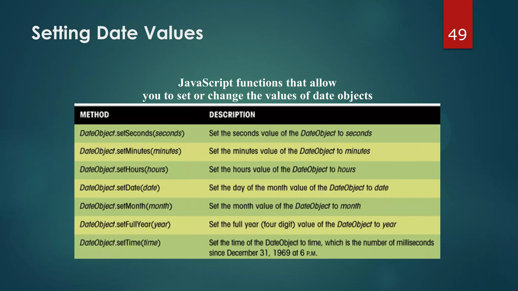 49Setting Date Values
JavaScript functions that allow
you to set or change the values of date objects
 
