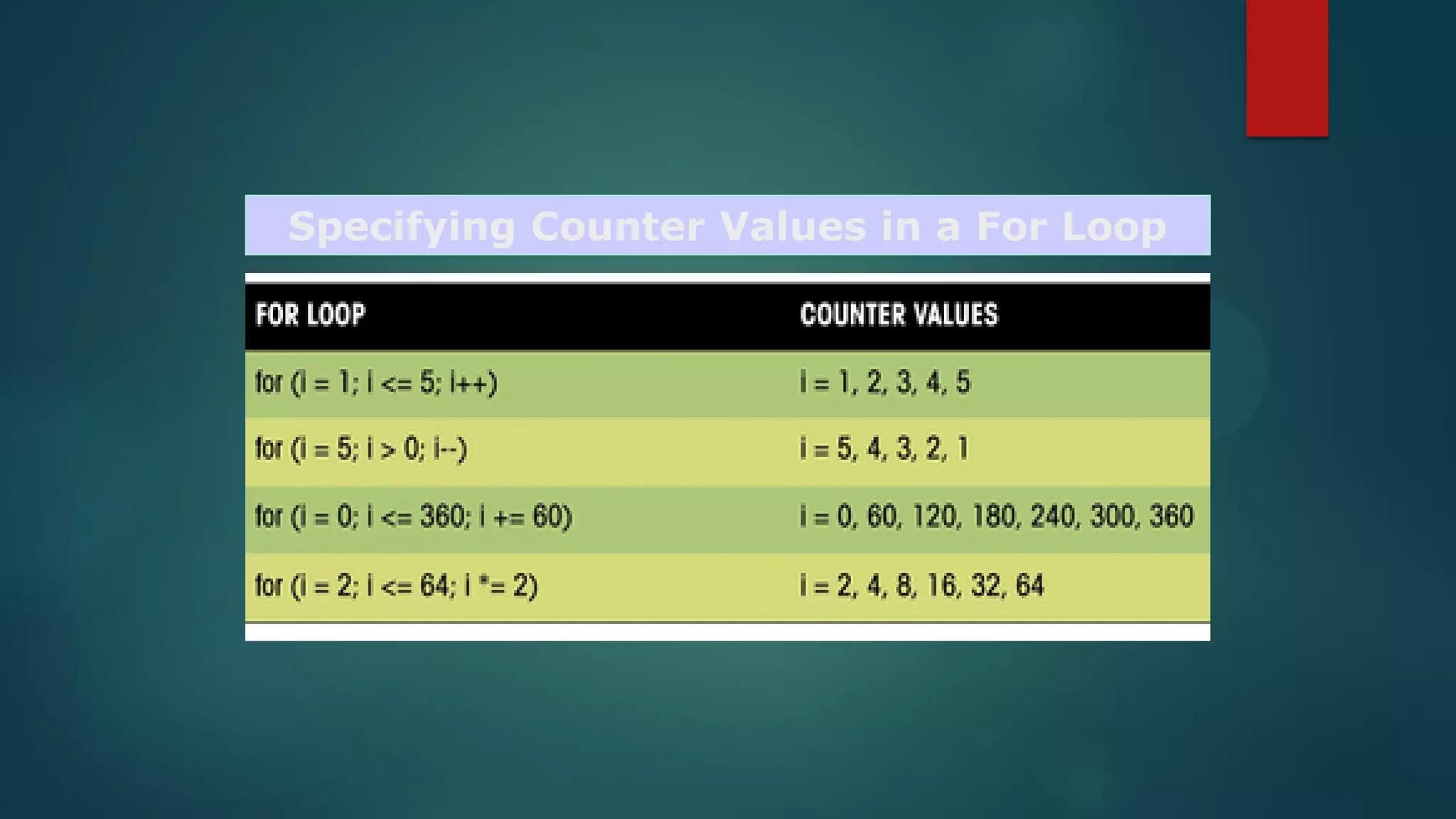 Specifying Counter Values in a For Loop
 