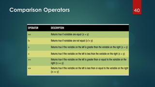 40Comparison Operators
 