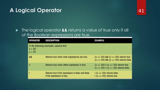 41A Logical Operator
 The logical operator && returns a value of true only if all
of the Boolean expressions are true.
 