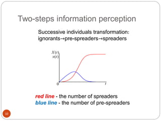 Two-steps information perception
10
red line - the number of spreaders
blue line - the number of pre-spreaders
Successive individuals transformation:
ignorants→pre-spreaders→spreaders
 