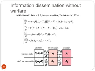 Information dissemination without
warfare
11
(Mikhailov A.P., Petrov A.P., Marevtseva N.A., Tretiakova I.V., 2014)
   
  
  
 
1
1 2 1 1 1 1 1
2
1 2 2 2 2 2 2
1
1 1 2 1
2
1 2 2 2
2
2
dx
X X N X x x X
dt
dx
X X N X x x X
dt
dX
x X X X
dt
dX
X X x X
dt
   
  
  
 

      

      


    


  

 