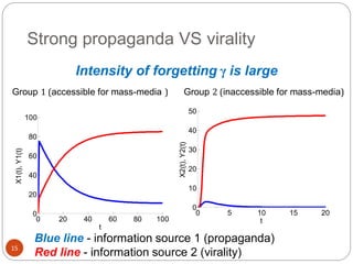 Group 1 (accessible for mass-media ) Group 2 (inaccessible for mass-media)
15
Intensity of forgetting γ is large
Blue line - information source 1 (propaganda)
Red line - information source 2 (virality)
0 20 40 60 80 100
0
20
40
60
80
100
X1(t),Y1(t)
t
0 5 10 15 20
0
10
20
30
40
50
X2(t),Y2(t)
t
Strong propaganda VS virality
 
