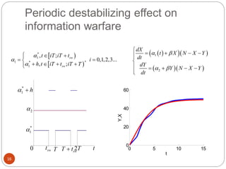 16
   
  
1
2
dX
t X N X Y
dt
dY
Y N X Y
dt
 
 

   

    

 
 
*
1
1 *
1
, ;
, 0,1,2,3...
, ;
sw
sw
t iT iT t
i
h t iT t iT T



  
 
   
Periodic destabilizing effect on
information warfare
0 5 10 15
0
20
40
60
Y,X
t
 