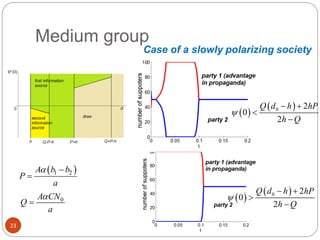 Medium group
23
 
 0 2
0
2
Q d h hP
h Q

 


 1 2A b b
P
a
 

0A CN
Q
a

  
 0 2
0
2
Q d h hP
h Q

 


Case of a slowly polarizing society
 