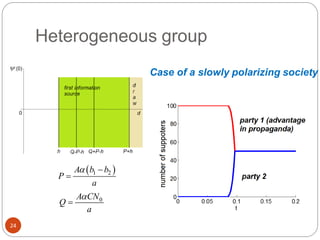 Heterogeneous group
24
 1 2A b b
P
a
 

0A CN
Q
a


Case of a slowly polarizing society
 