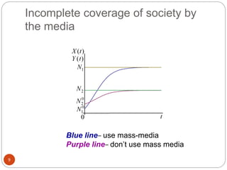 Incomplete coverage of society by
the media
9
Blue line– use mass-media
Purple line– don’t use mass media
 