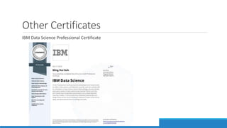 Other Certificates
IBM Data Science Professional Certificate
 