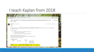 I teach Kaplan from 2018
 