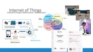 Internet of Things
Internet of Things is Data Science + Mechatronics
Data Science
Mechatronics
 