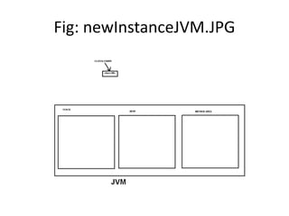 Fig: newInstanceJVM.JPG
 