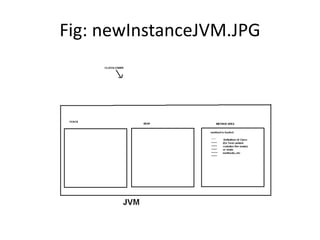 Fig: newInstanceJVM.JPG
 