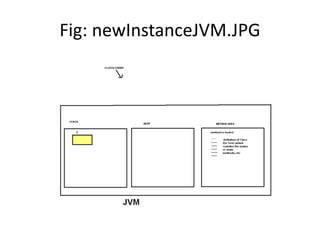 Fig: newInstanceJVM.JPG
 