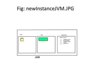 Fig: newInstanceJVM.JPG
 