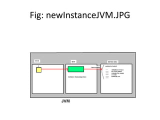 Fig: newInstanceJVM.JPG
 