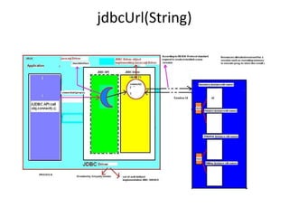 jdbcUrl(String)
 