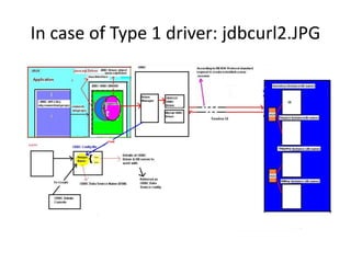 In case of Type 1 driver: jdbcurl2.JPG
 