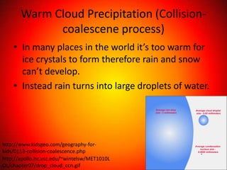 Warm Cloud Precipitation (Collision-
             coalescene process)
    • In many places in the world it’s too warm for
      ice crystals to form therefore rain and snow
      can’t develop.
    • Instead rain turns into large droplets of water.




http://www.kidsgeo.com/geography-for-
kids/0113-collision-coalescence.php
http://apollo.lsc.vsc.edu/~wintelsw/MET1010L
OL/chapter07/drop_cloud_ccn.gif
 
