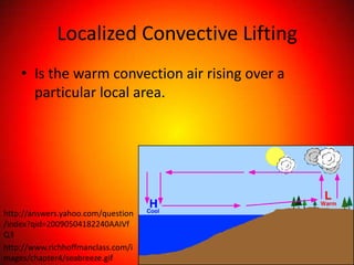 Localized Convective Lifting
    • Is the warm convection air rising over a
      particular local area.




http://answers.yahoo.com/question
/index?qid=20090504182240AAIVf
Q3
http://www.richhoffmanclass.com/i
mages/chapter4/seabreeze.gif
 