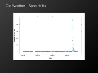 Old Weather – Spanish flu

 