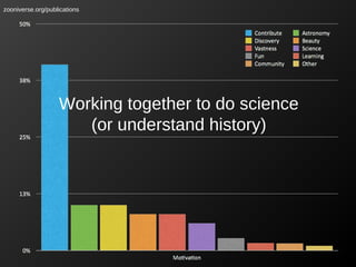 zooniverse.org/publications

Working together to do science
(or understand history)

 